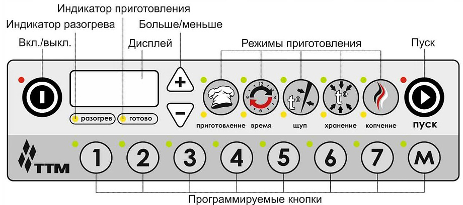 печь низкотемпературная robolabs istoma-em